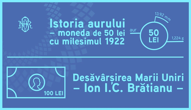 BNR va lansa o monedă din aur cu tema „Istoria aurului – moneda de 50 lei cu milesimul 1922” și o bancnotă cu tema „Desăvârșirea Marii Uniri – Ion I.C. Brătianu”